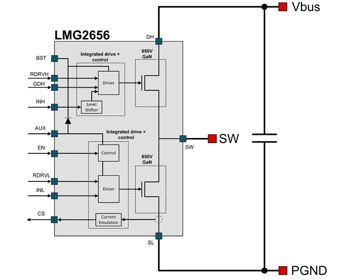 Blockdiagramm - Texas Instruments LMG2656EVM-102 Evaluierungsmodul für Tochterkarten
